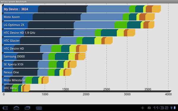 起動時間が早くなった！ 『MOTOROLA XOOM』にAndroid3.1提供開始