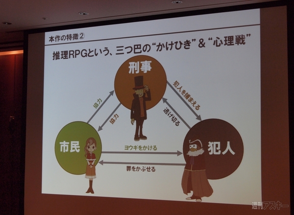 DeNA・レベルファイブ業務提携