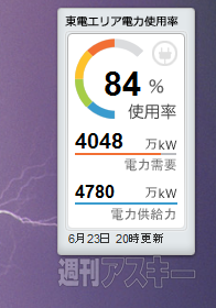 東京電力管内 電力需給情報ガジェット