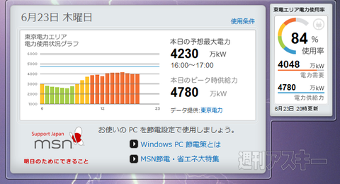 東京電力管内 電力需給情報ガジェット
