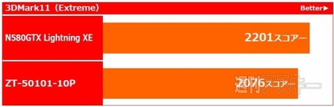 【新着ほやほや】プレミア必至！？逆回転でホコリを落とすMSIコンピューター『N580GTX Lightning XE』を入手！