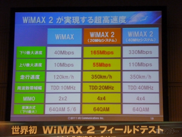 WiMAX2