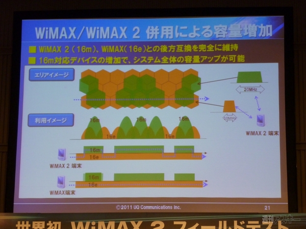 WiMAX2