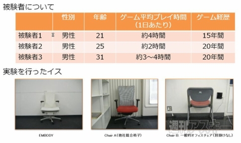 エンボディチェア