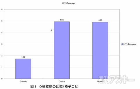 エンボディチェア