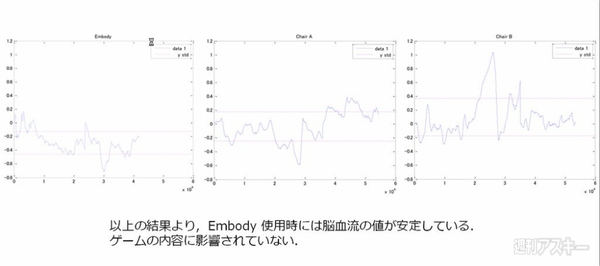 エンボディチェア