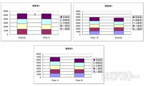 エンボディチェア