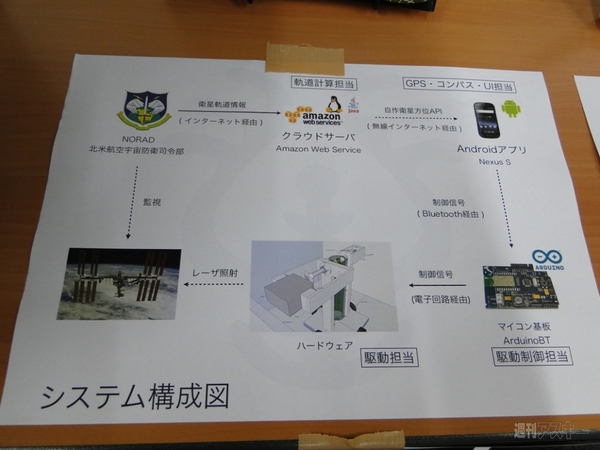 ABC2011 Summer バザール編