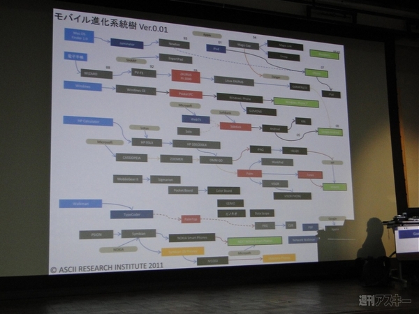 ABC2011s 山田達司×遠藤諭講演