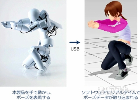 フィギュアをいじって3DCGキャラを操作できるテクノロジー『QUMA』