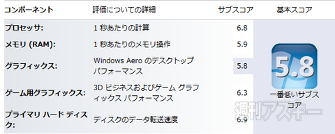 MacBook Air VS VAIO Z