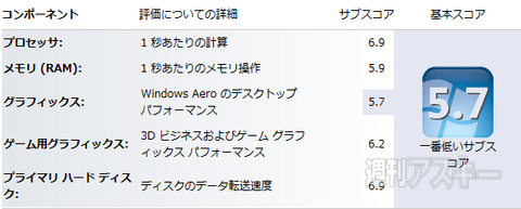 MacBook Air VS VAIO Z