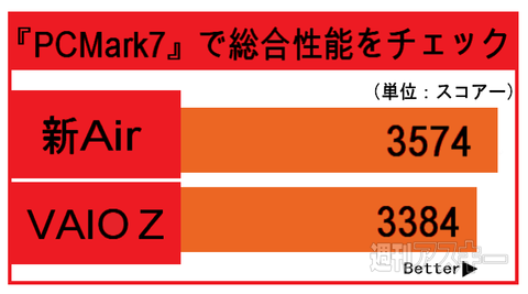 MacBook Air VS VAIO Z