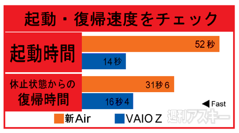 MacBook Air VS VAIO Z