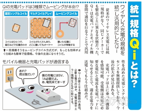 ワイヤレス充電Qiの仕組み