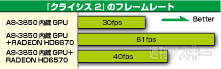 AMD新Aシリーズの実力