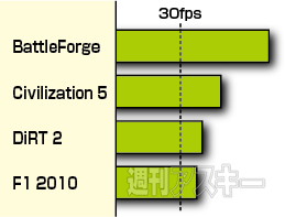 AMD新Aシリーズの実力
