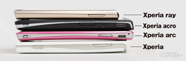 歴代Xperiaと厚さ比較