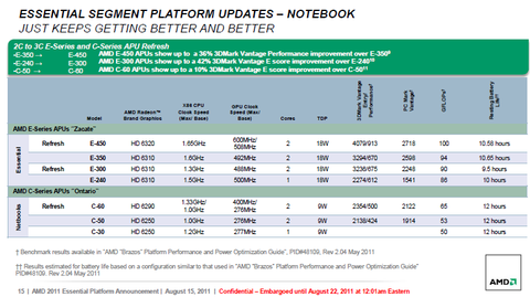 AMD APU最新E/Cシリーズ
