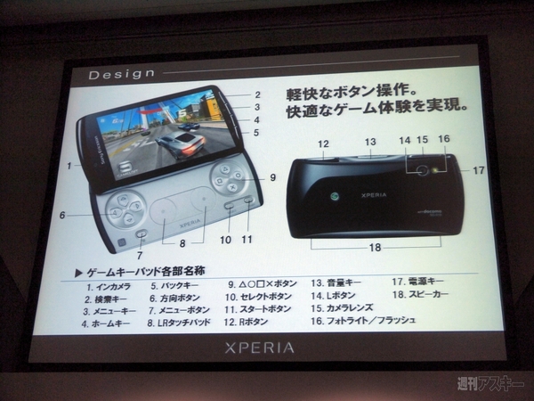 Xperia  PLAY 発表会
