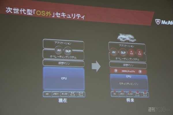 マカフィー オール アクセス2012