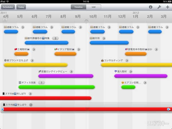 複数のプロジェクトを見渡せるipadアプリに惚れた 週刊アスキー