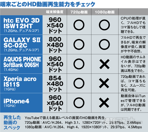 お詫びと訂正（週刊アスキー11月1日号33ページ）
