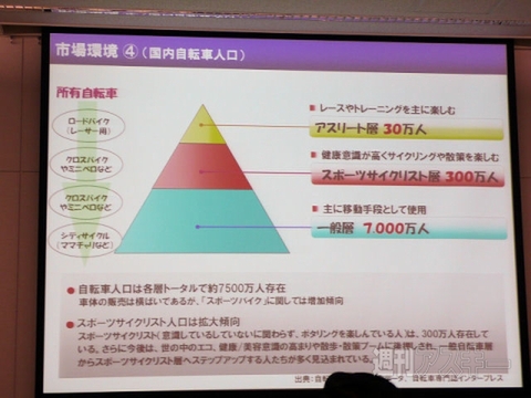 ドコモの3G通信で周辺情報を表示！ パイオニアの自転車専用ナビ 