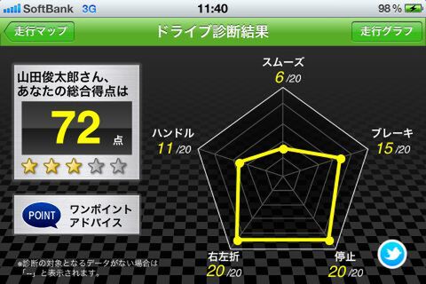 ドライバーズナビ