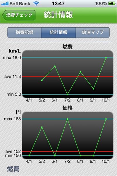 ドライバーズナビ