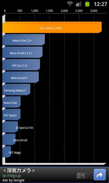 GALAXY S Ⅱ再検証