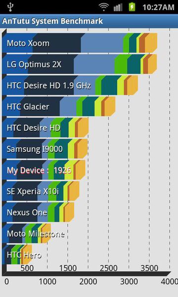 Xi『GALAXY S II LTE』とAndroid 4.0『GALAXY NEXUS』のどちらを買うべきか？