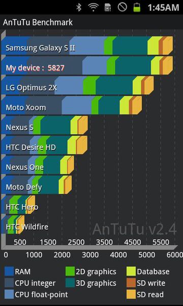 Xi『GALAXY S II LTE』とAndroid 4.0『GALAXY NEXUS』のどちらを買うべきか？