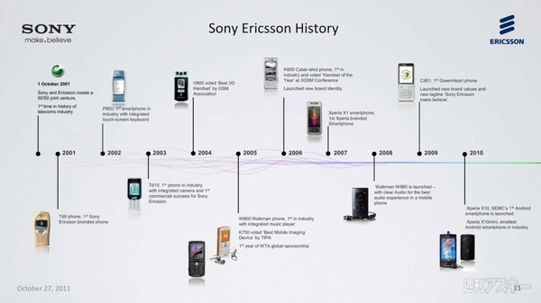 Sony Ericsson