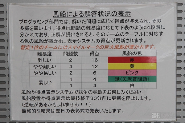 パソコン甲子園2011