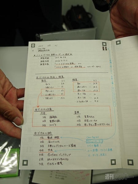 Evernote press Conference”