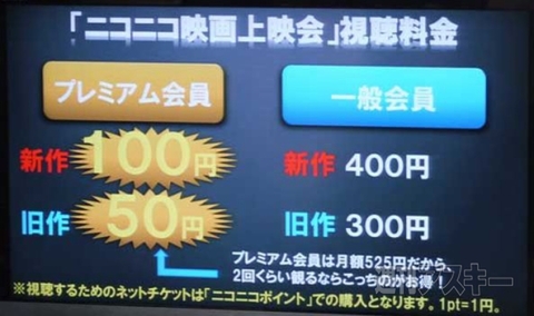 ニコニコ映画上映会