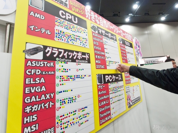 人気自作パーツメーカー投票