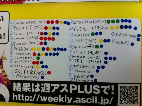人気自作パーツメーカー投票