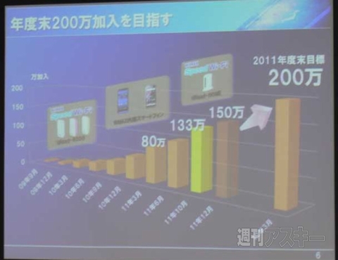WiMAX事業戦略