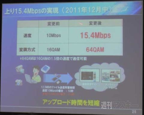 WiMAX事業戦略