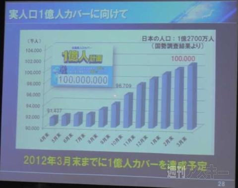 WiMAX事業戦略