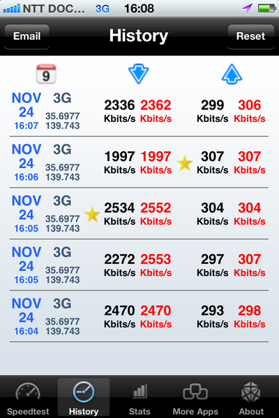 SIMフリーiPhone 4SでXi契約のマイクロSIMカードが使えた！