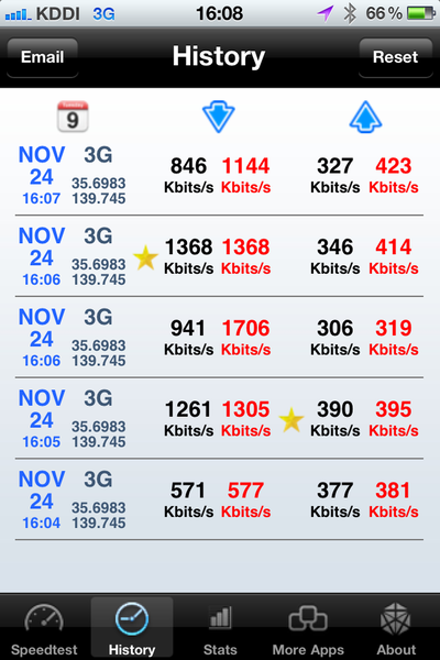 SIMフリーiPhone 4SでXi契約のマイクロSIMカードが使えた！