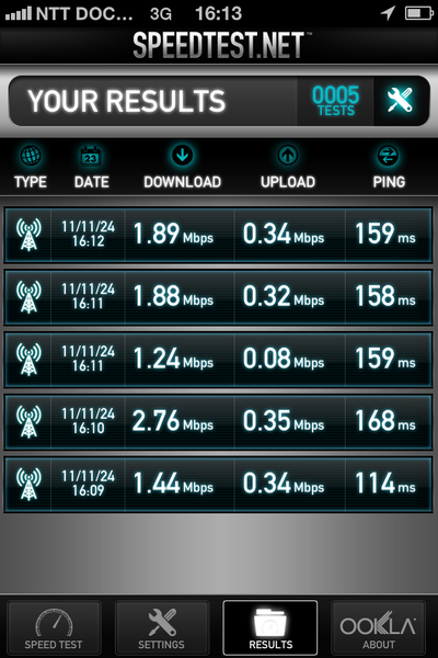 SIMフリーiPhone 4SでXi契約のマイクロSIMカードが使えた！