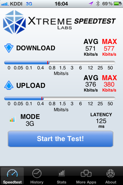 SIMフリーiPhone 4SでXi契約のマイクロSIMカードが使えた！
