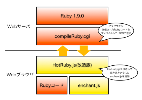 わずか1時間でゲームを6本も開発！　関西人の底力を見た『enchant.js meetup！』