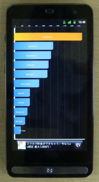 【ベンチも実施】『ARROWS Z ISW11F』は買いか？　最新試作機で挙動を確認