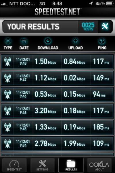 【続報】SIMロックフリーiPhone 4S＋ドコモXi契約SIMは本当に最強なのか？