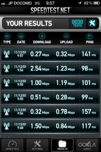 【続報】SIMロックフリーiPhone 4S＋ドコモXi契約SIMは本当に最強なのか？